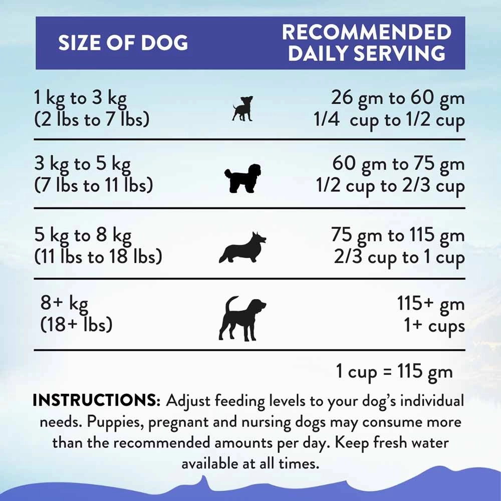 20% OFF: Addiction Duck Royale Entree Grain-Free Small Breed Dry Dog Food 1.5kg