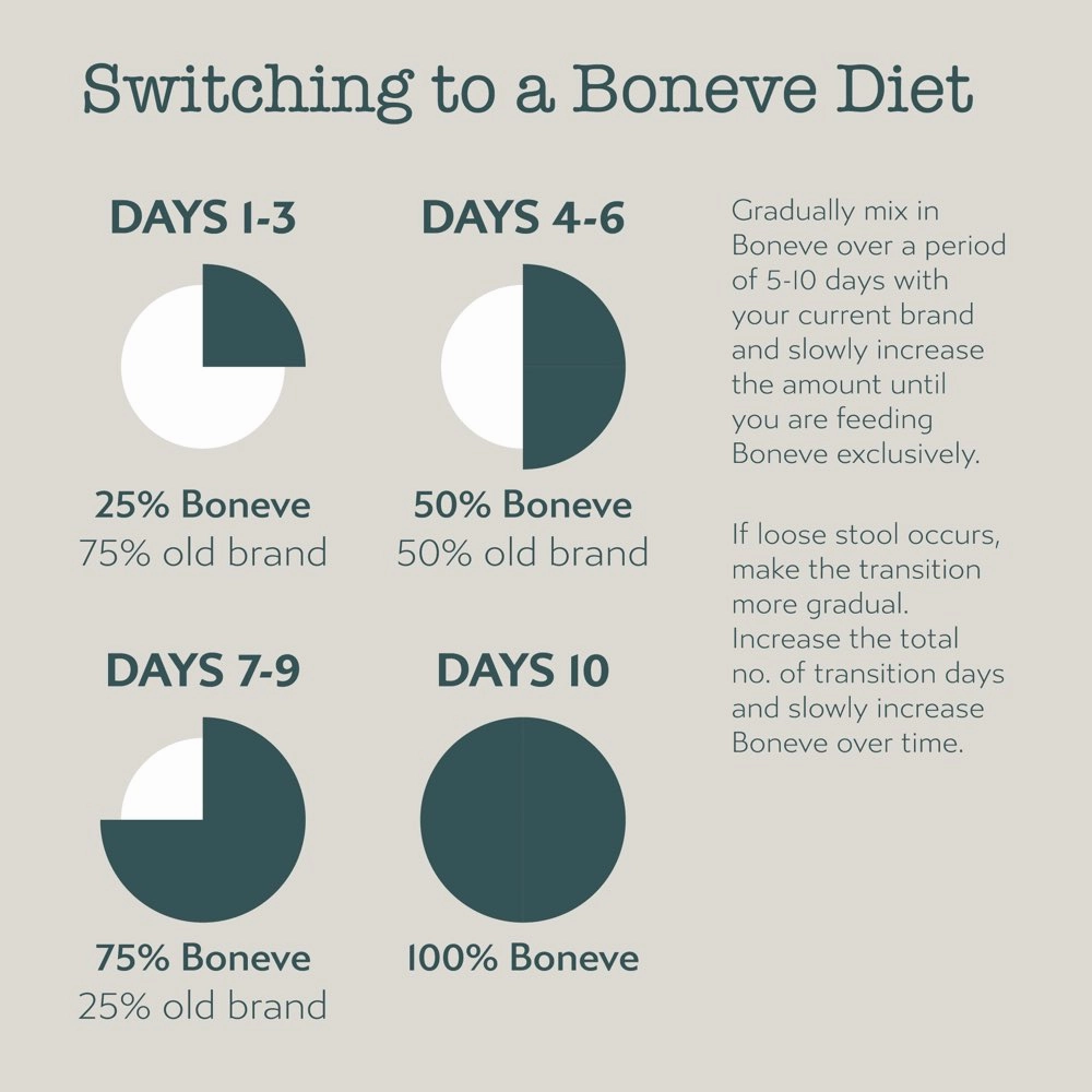 20% OFF: Boneve Beef & Hoki Skin & Coat Support Grain-Free Freeze-Dried Raw Dog Food