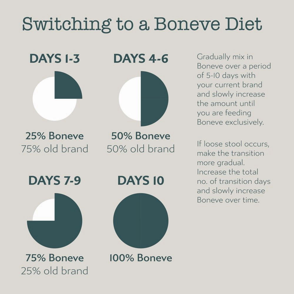 20% OFF: Boneve Chicken & Venison Digestive & Immune Support Grain-Free Freeze-Dried Raw Dog Food