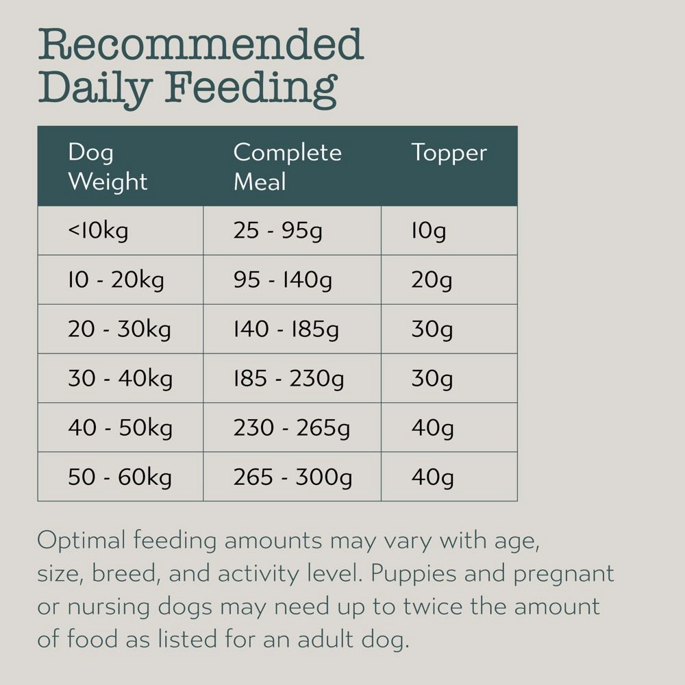20% OFF: Boneve Lamb & Trevally Hip & Joint Support Grain-Free Freeze-Dried Raw Dog Food