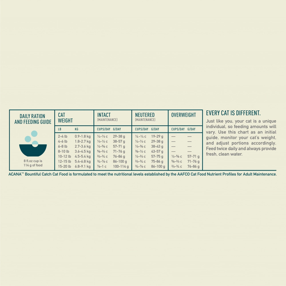 ACANA Bountiful Catch Dry Cat Food