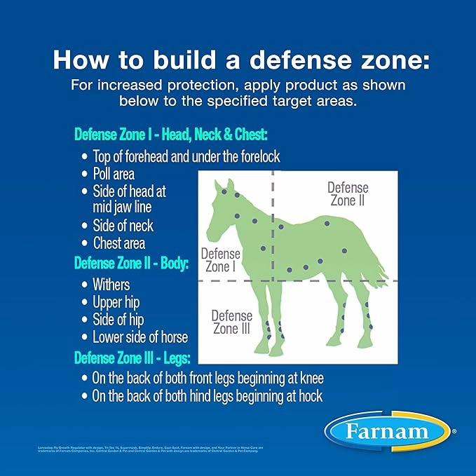 Equi-Spot Topical Fly Control for Horses