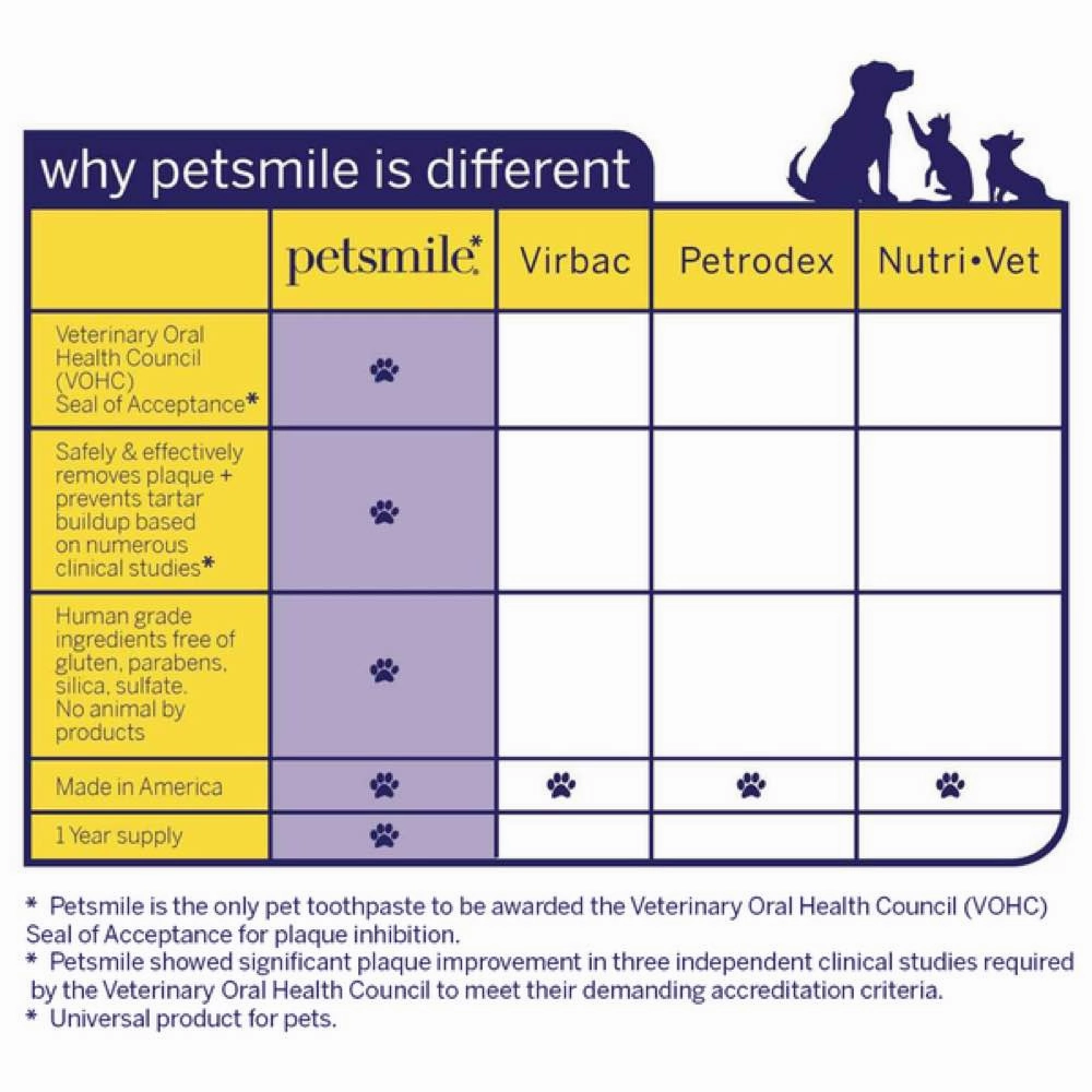 FREE SAMPLE (1 per order): Petsmile Professional Rotisserie Chicken Flavour Toothpaste For Cats & Dogs 2.5ml