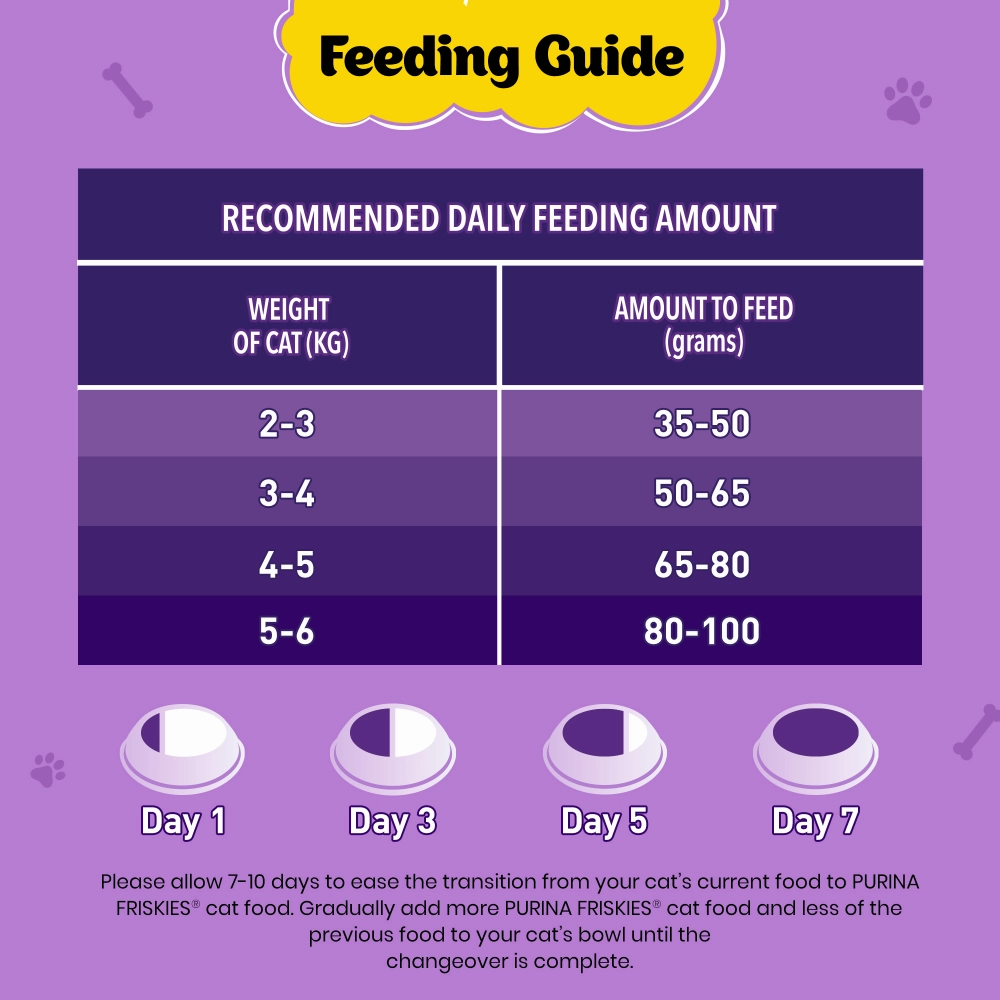 Friskies Surfin Cat Dry Food and Purina Felix Chicken with Jelly Adult Cat Wet Food Combo