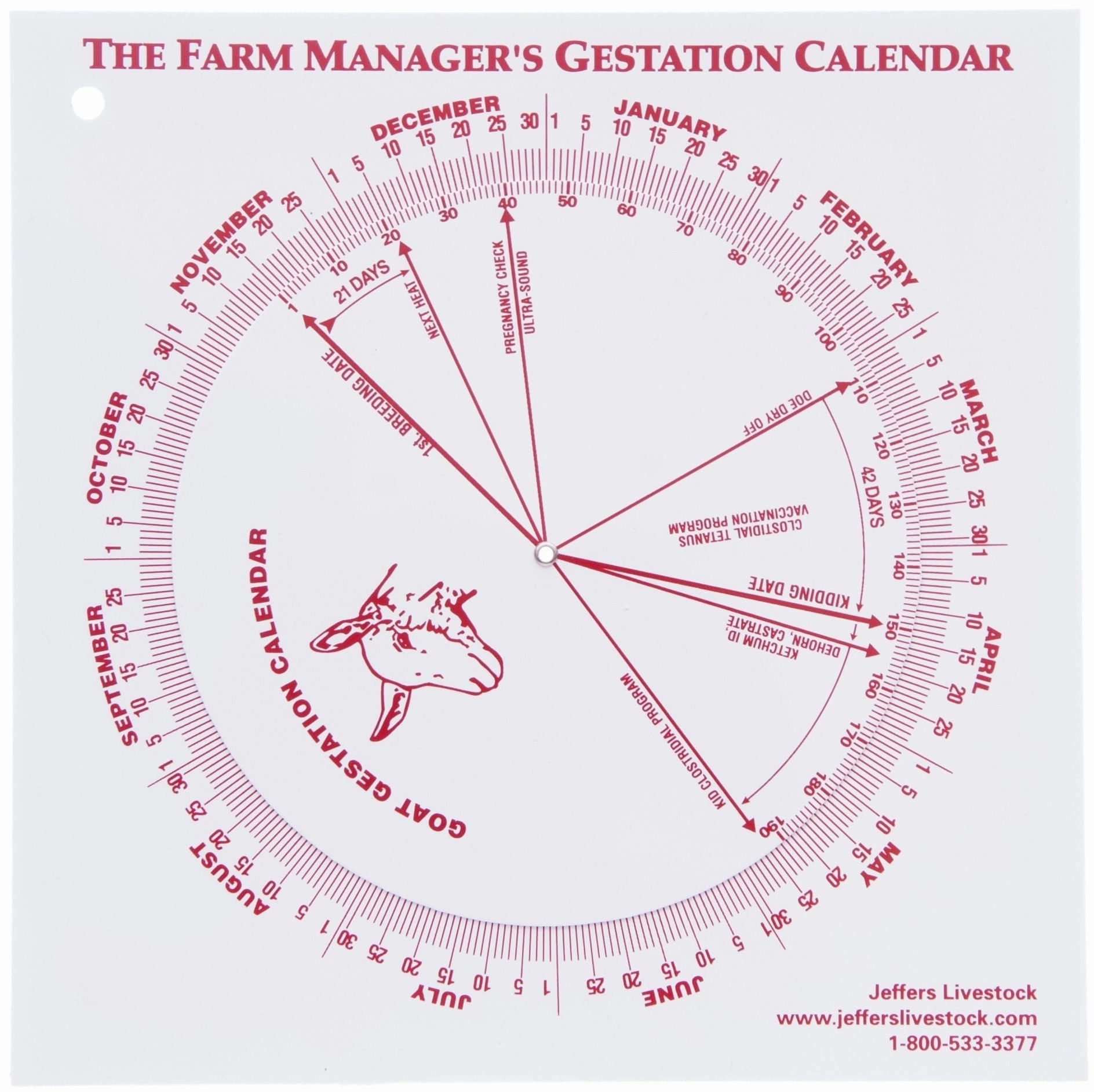 Goat Gestation Wheel