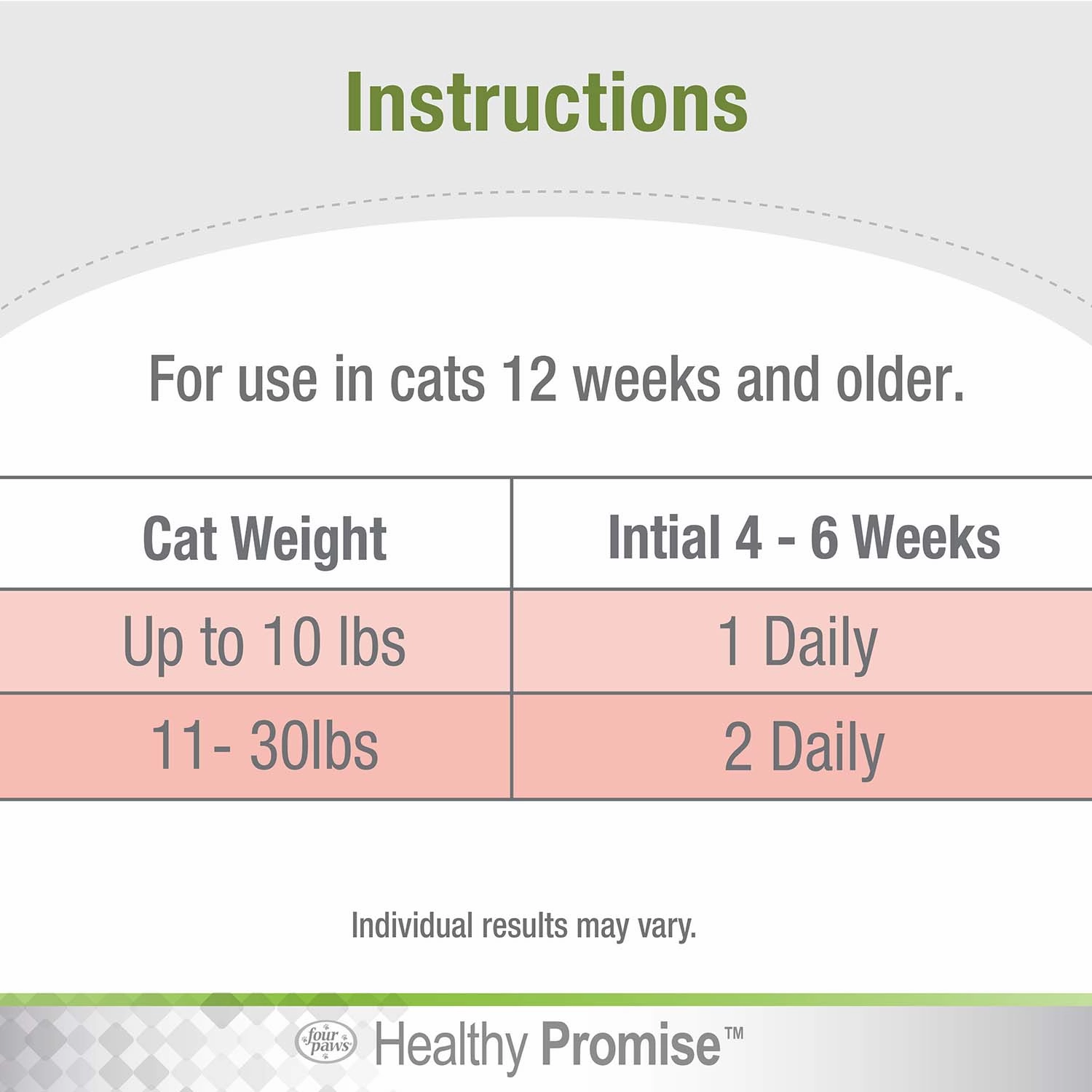 Healthy Promise Multi-Vitamins For Cats, Savory Chicken, 120 ct