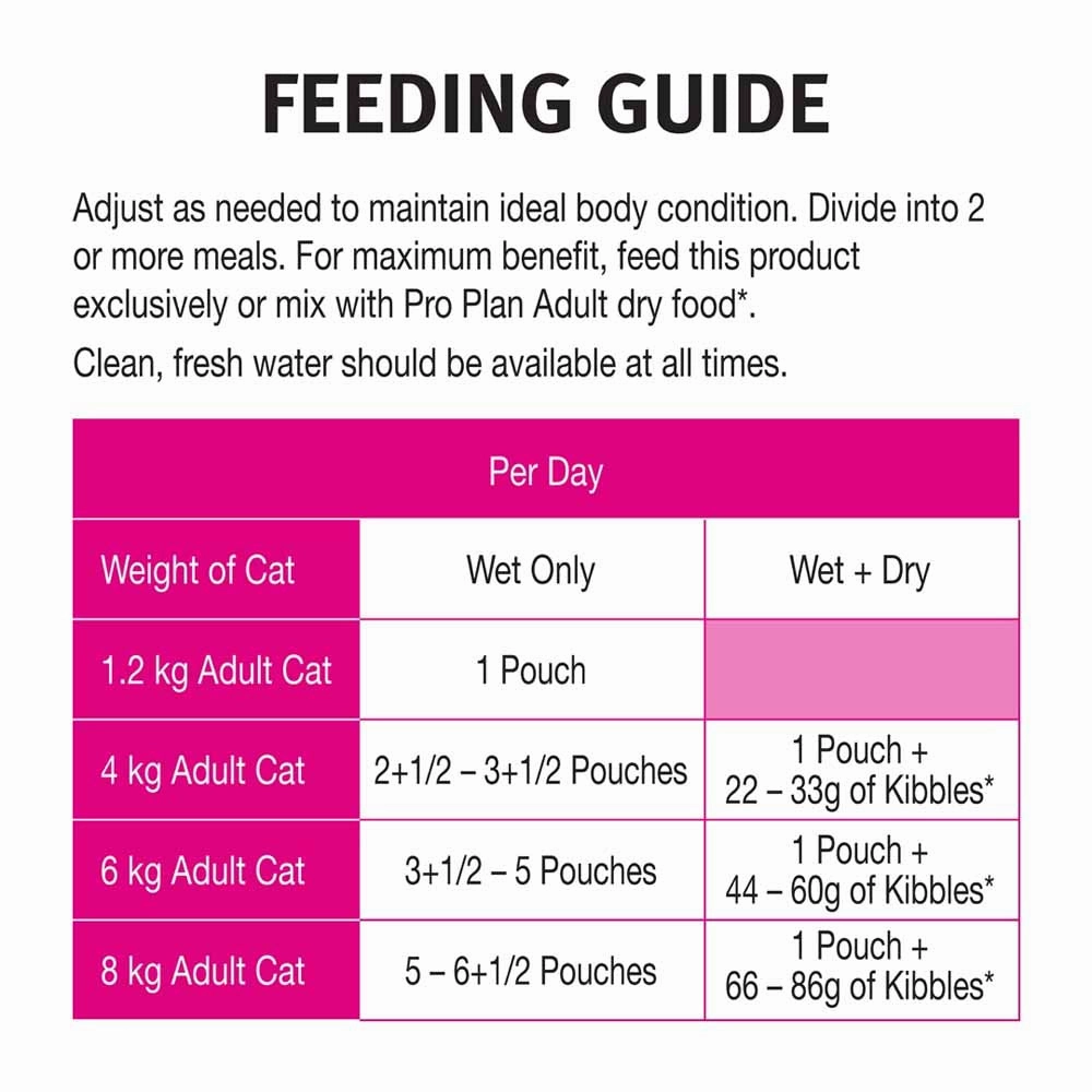 Pro Plan Sensitive Tender Chicken In Gravy Adult Pouch Cat Food 85g x 12