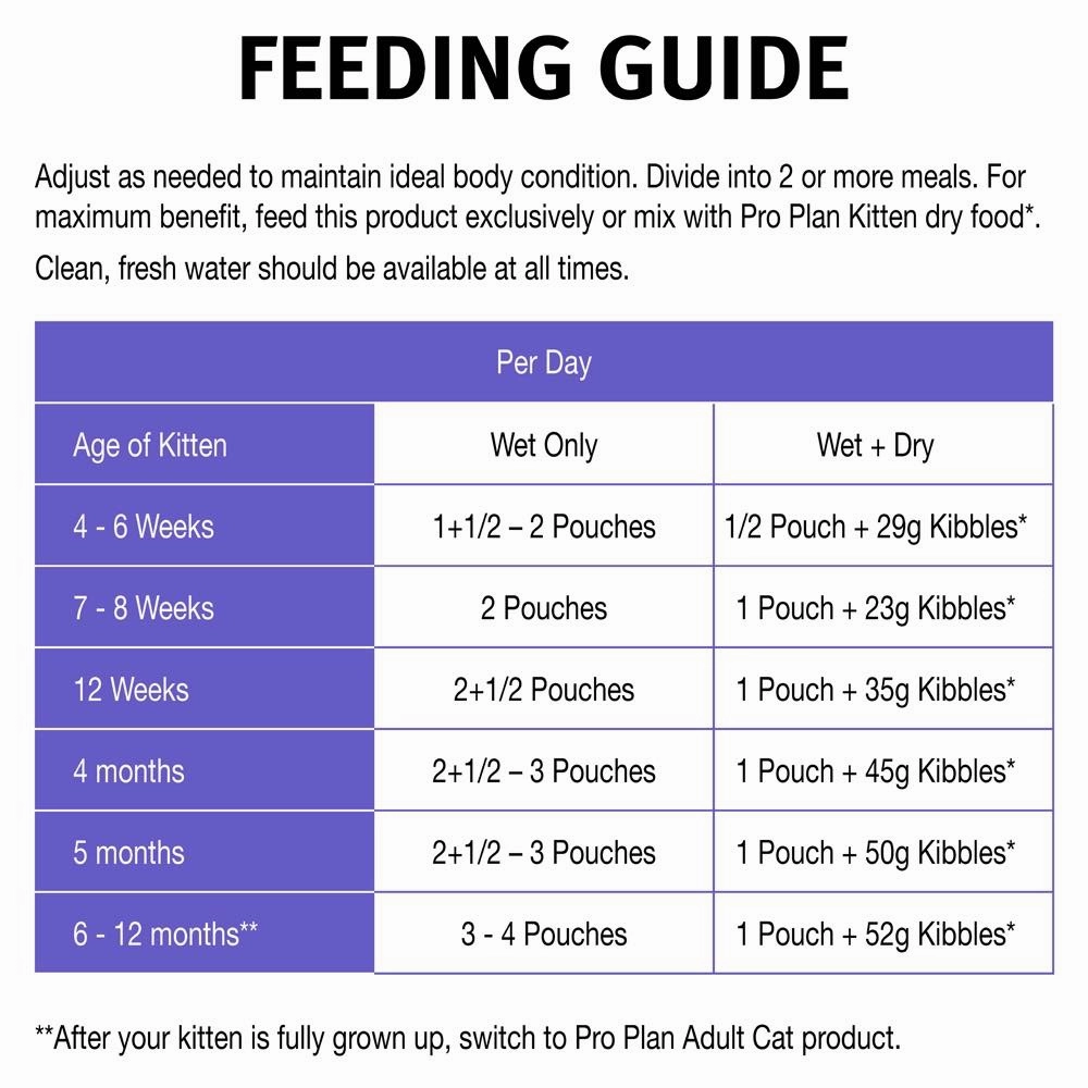 Pro Plan Tender Chicken In Jelly Kitten Pouch Cat Food 85g x 12