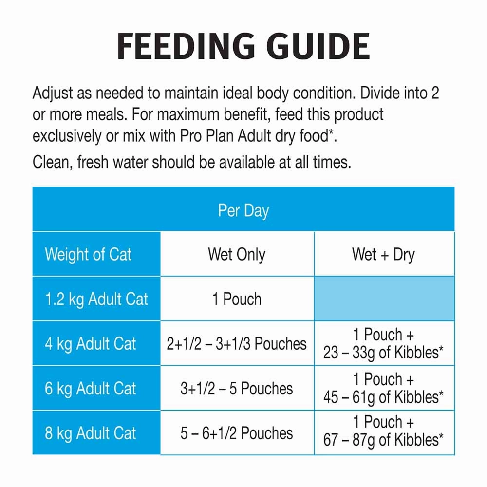 Pro Plan Urinary Tract Health Chicken In Gravy Adult Pouch Cat Food 85g x 12