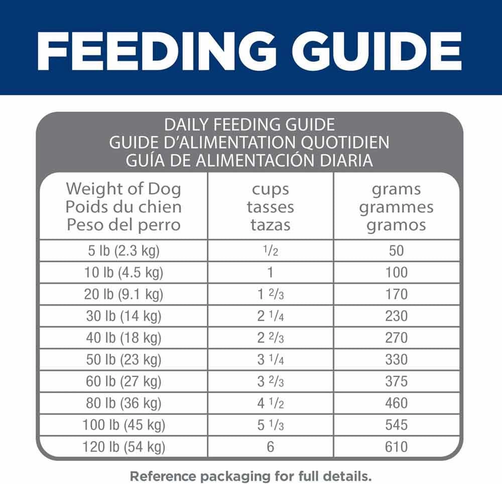 Science Diet Adult Perfect Digestion Chicken, Barley & Whole Oats Dry Dog Food 22lb