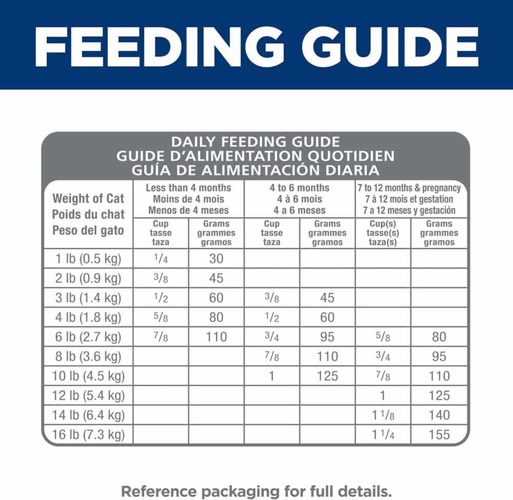 Science Diet Kitten Sensitive Stomach & Skin Salmon & Brown Rice Dry Cat Food 3.5lb