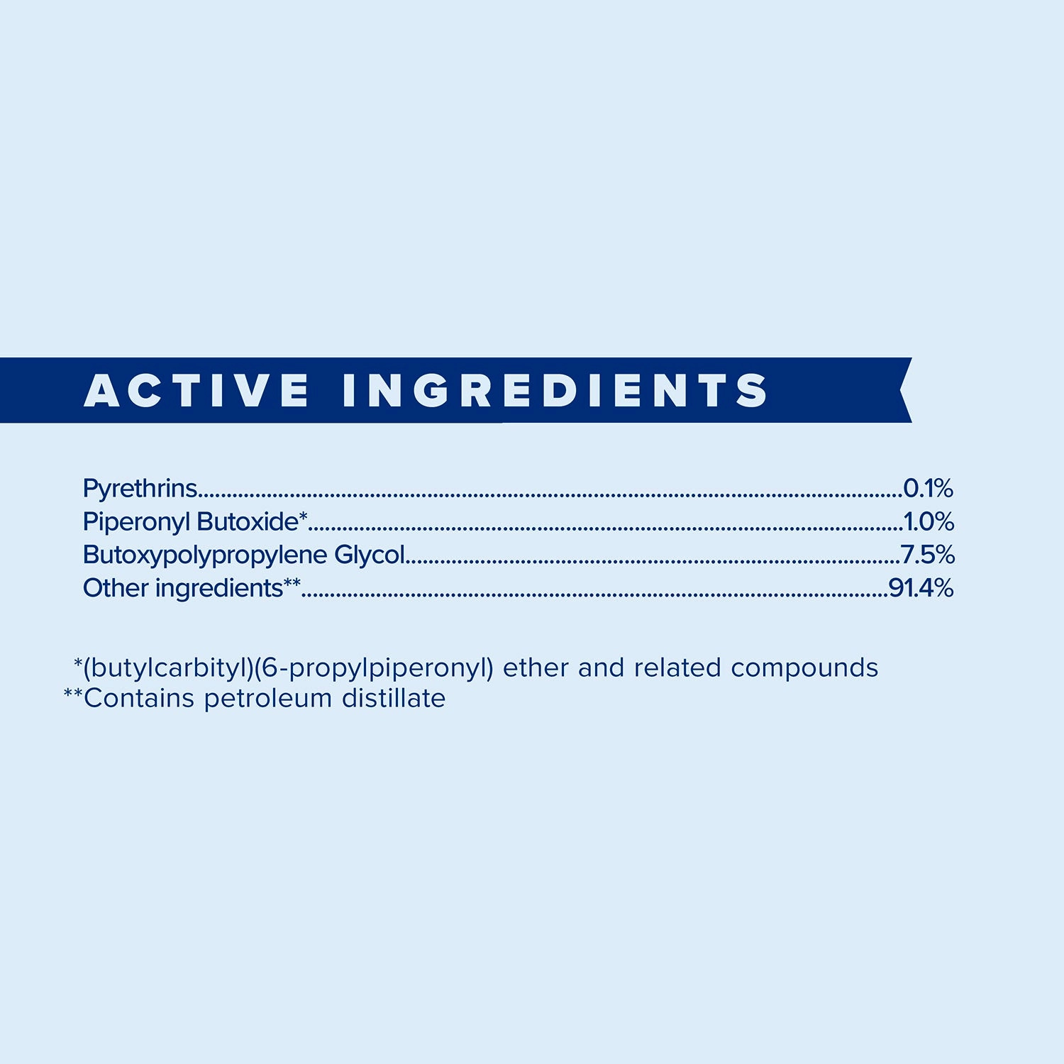 Wipe II with Citronella